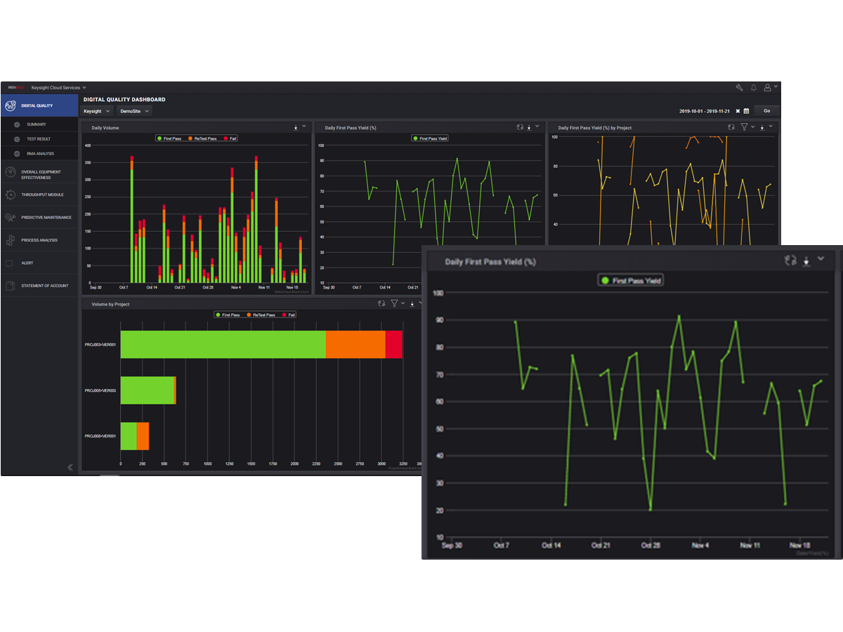 PM2288A PathWave Manufacturing Analytics software