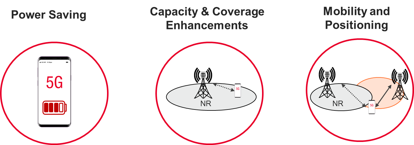 C8714000A drop-down menu with list of 5G NR SA UL MIMO built-in tests